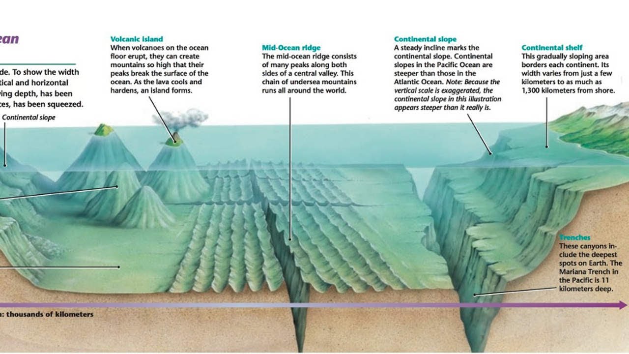 Underwater Volcano Diagram