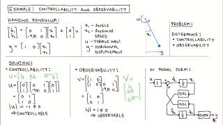 State variable control 25: State feedback example