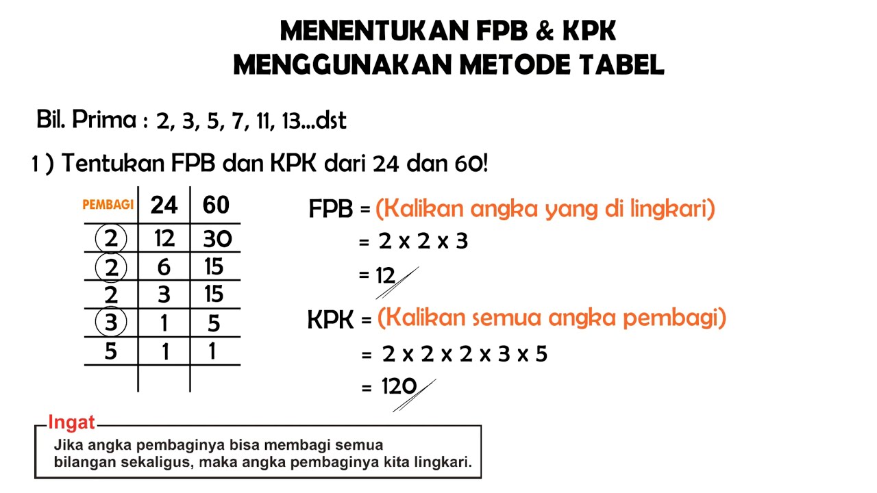 Cara Mudah Menentukan FPB Dan KPK Menggunakan Metode Tabel - YouTube