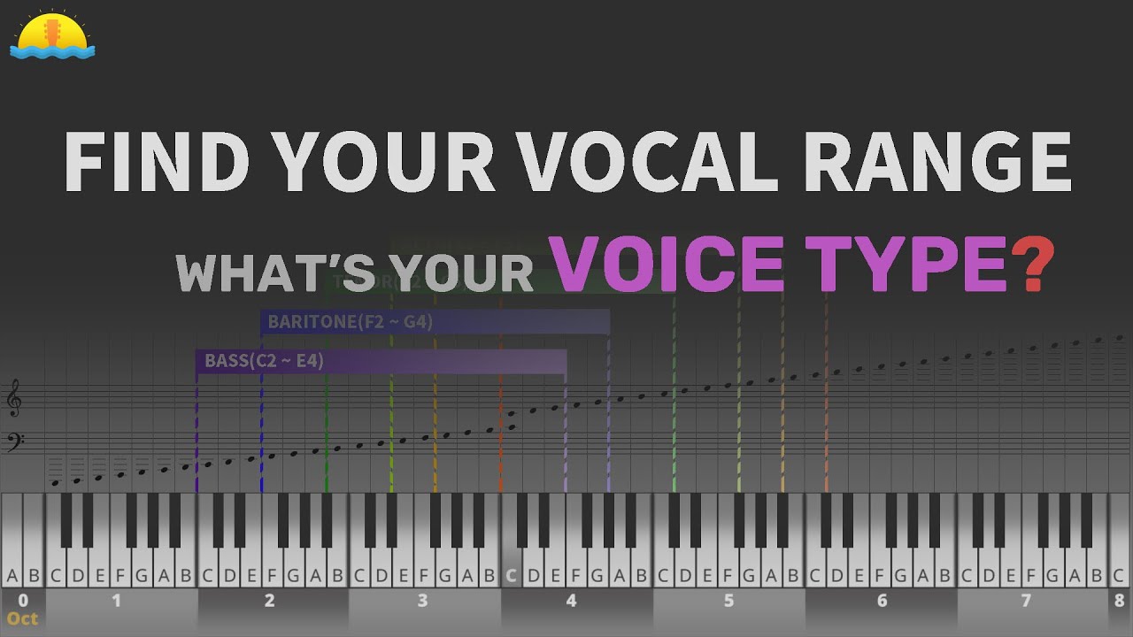 Вокальный тест. Vocal range. Tenor with Baritone range. Your Vocal range a2. Range Vocals b.