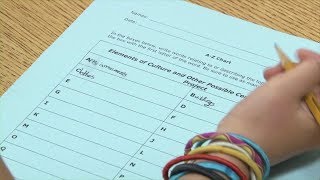 Teacher Toolkit: A to Z Chart