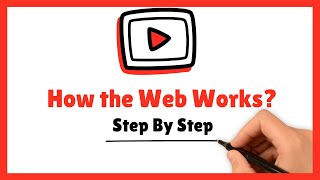How the Web Works in 4 Minutes | Simple Animated Explanation for Beginners