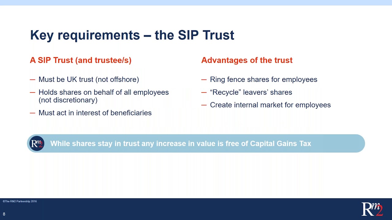 All Employee Share Plans – Introduction To The Share Incentive Plan ...