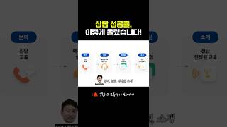 고객 관리 하나로 병원의 성과가 바뀌는 이유!