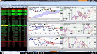 Charts Today - 09 Apr 2018 - US tech still a worry