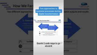 Two Business Process Management Strategies for Digital Transformation