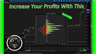 How To Use 0DTE GEX For Day And Swing Trading... (Game Changer)