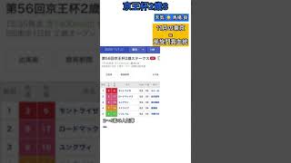 京王杯2歳S血統予想〜11月の東京は2歳馬にとって過酷〜