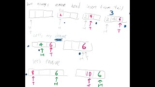 Circular Queue Explanation - enqueue and dequeue