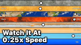How Planets Rotate (Watch it at 0.25x Speed to See 1 Hour in 1 Second)
