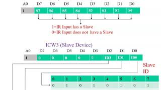 ICW of 8259