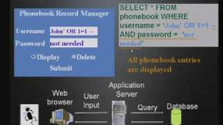 CERIAS Security: CANDID: Preventing SQL Injection Attacks using Dynamic Candidate Evaluations 1/4