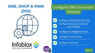 How to Configure Zones- Authoritative Zone, Delegation Zone, Forward Zone \u0026 Stub Zone in Infoblox