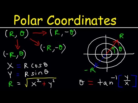 What is Z in polar coordinates?