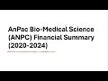 AnPac Bio-Medical Science (ANPC) Financial Summary (2020-2024)