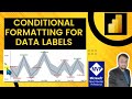 Apply Conditional Formatting on Power BI Data Labels