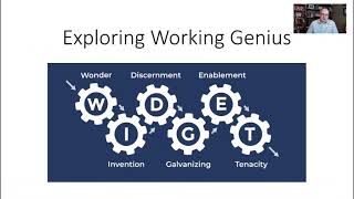 Introducing the Working Genius Team Productivity Assessment