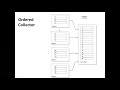 Datastage tutorial - Parallelism - Partitioning and Collecting - Learn at KnowStar