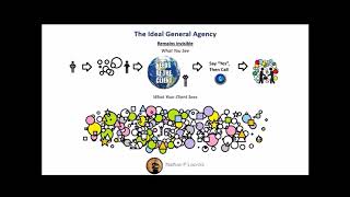 What Is A General Agency by Nathan P Lacroix