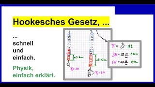 Hookesches Gesetz, schnell und einfach erklärt