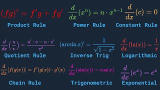 All Derivative Rules Explained in 8 Minutes