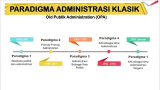 Perkembangan Paradigma Administrasi Klasik