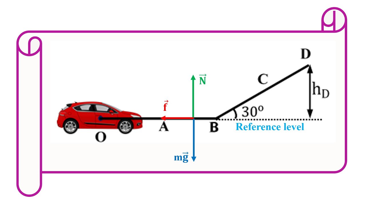 Mechanical And Internal Energy - Solved Problem - YouTube