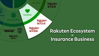 [RNN]Insurance Business Supports New Challenges for Rakuten