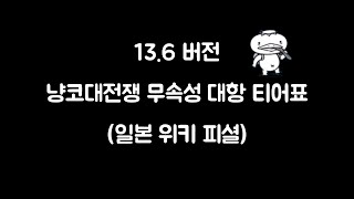 냥코대전쟁 무속성 대항 순위티어표 (일본 위키 피셜)