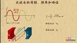 05交流电的周期、频率和峰值    交变电流   高中物理