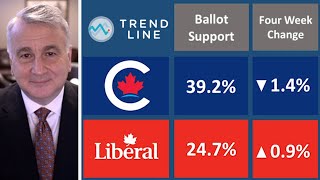 Poilievre vs Trudeau: New Nanos polling | TREND LINE