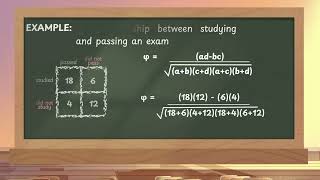 Phi Correlation Explained | Mathematics in the Modern World