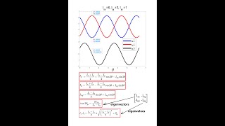 Principal Moments of Inertia