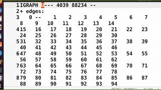 Community Detection using Python-Igraph