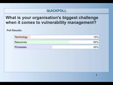 Vulnerability Management Questions and Answers – Security expert Mark Hofman answers frequently asked questions