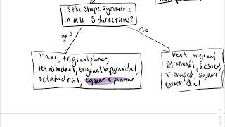 Chapter 9 Lecture 20 Learning Objective 2