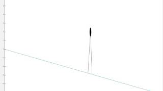 Feedback Linearization Animation