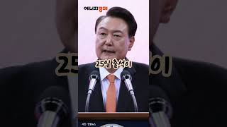 [에경PICK] 尹, 공수처 2차 출석요구서도 수취거절 #shorts #윤석열 #대통령 #공조본 #공수처 #출석 #거부 #내란 #혐의