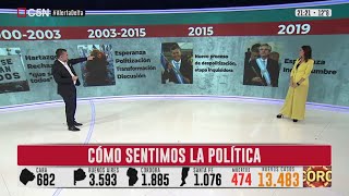 La POLÍTICA y las EMOCIONES: cómo la SENTIMOS a lo largo de la HISTORIA ARGENTINA