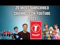 Top 20 Most Subscribed YouTube channels  (2021) | Toporzo