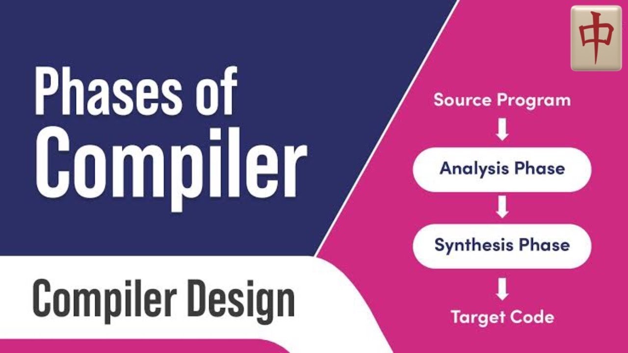 Phases Of Compiler Design - YouTube