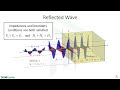 Why Waves Reflect