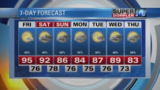 Super Doppler 10 Midday Update