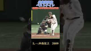 現役兵庫県打線#プロ野球#打線#兵庫打線