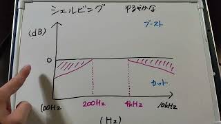 音響（PA）講座　STEP5　イコライザーで補正する①