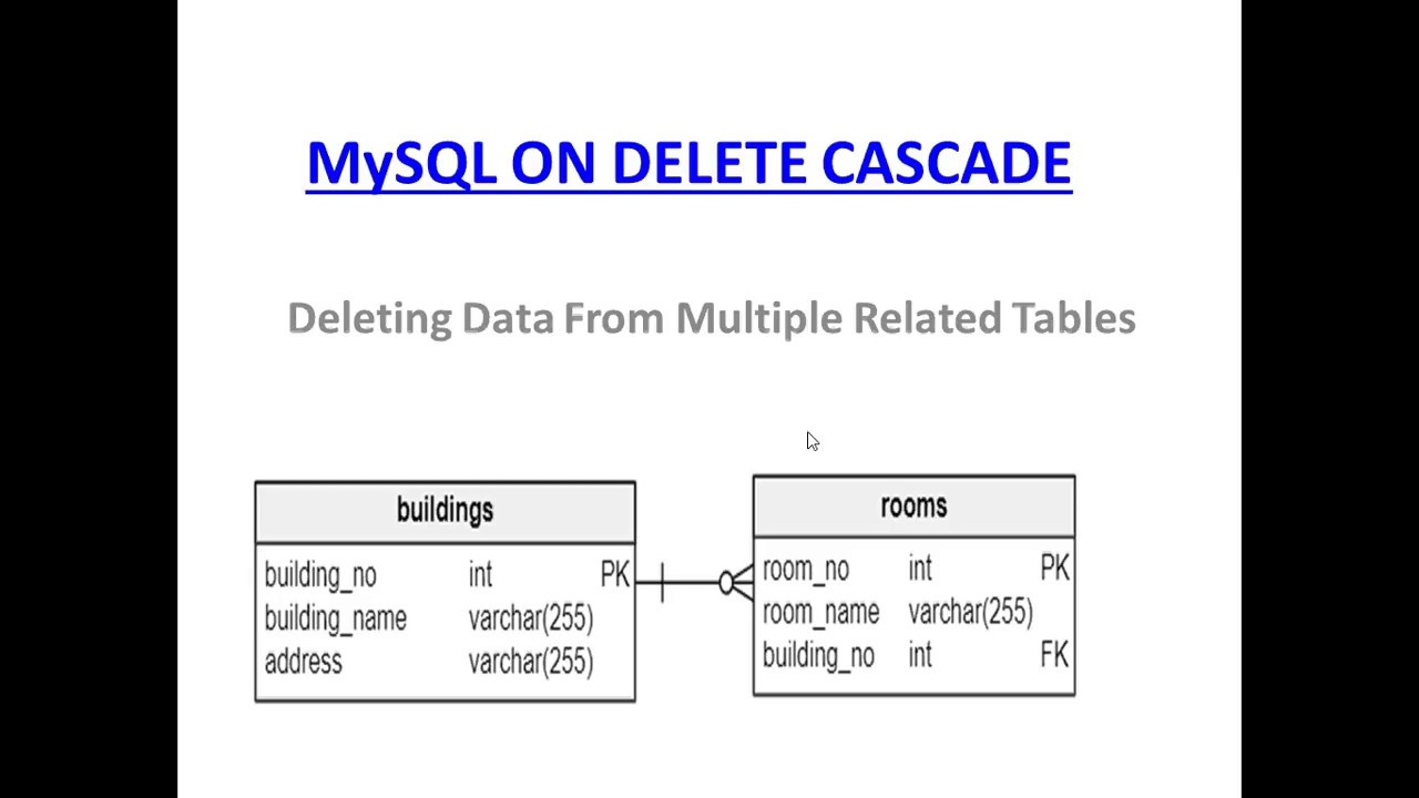How To Delete All Data In Table Mysql