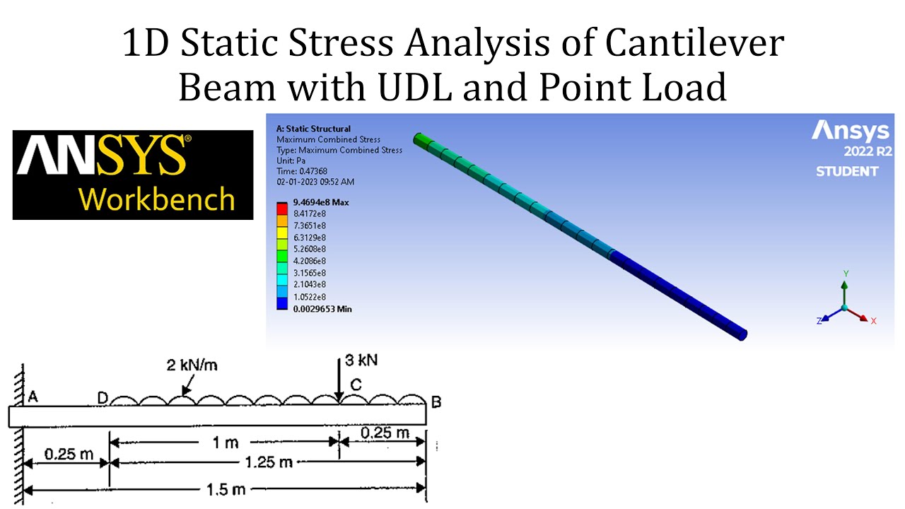 1D Static Stress Analysis Of Cantilever Beam | ANSYS Workbench Tutorial ...