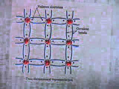 11 Semiconductor Physics - YouTube