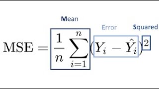 Understand  Cost Function in 2 Minutes