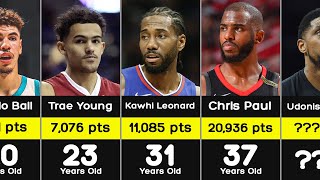 The Best NBA Basketball Players Of Every Age